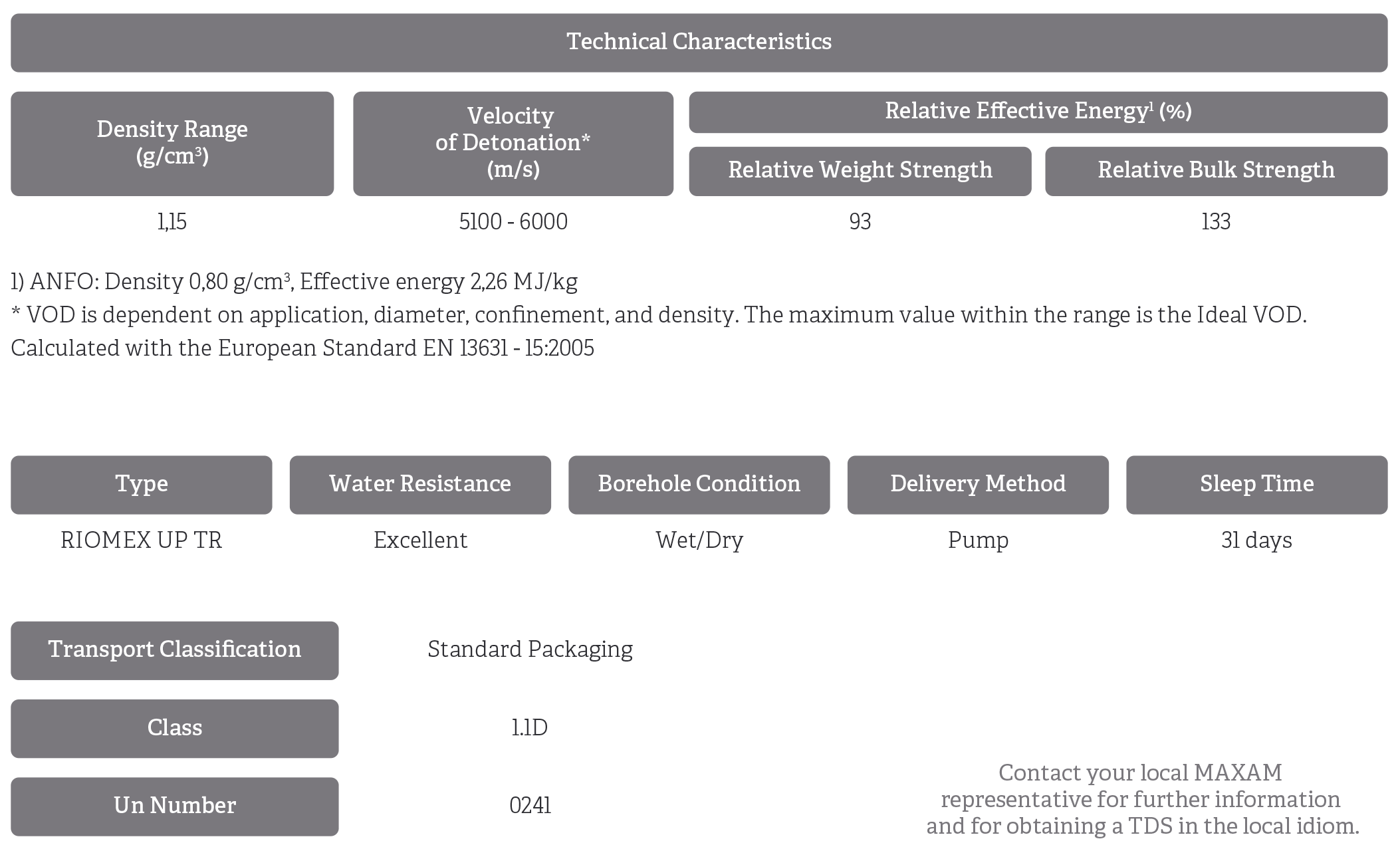 technical characteristics